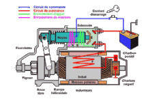 [180 Cobra Aeon] Demarreur (semble ok) mais pb démarrage Electr10