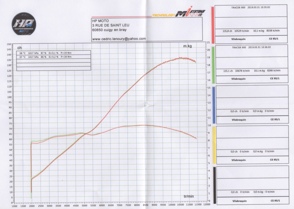 Flash - Flash/Reprogrammation d'ECU - Page 2 20190326