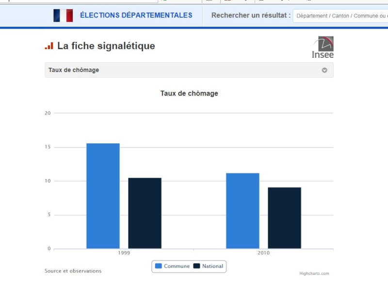 le canton de Plouha aura de nouveau représentants au Conseil Départemental Sans_t83