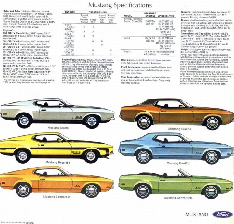 Spécification de la Mustang 1971 1971_m10