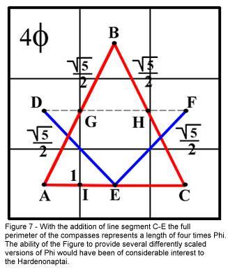 MUSINGS ON THE GEOMETRIC PROPERTIES OF THE SQUARE AND COMPASSES *** by Bro. William Steve Burkle KT, 32° Comp110