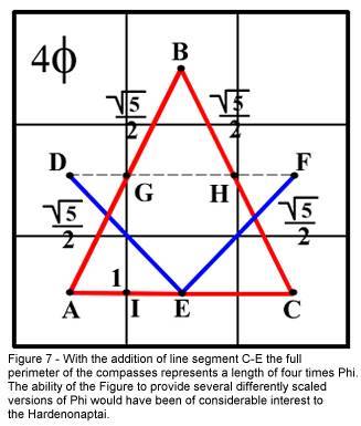 MUSINGS ON THE GEOMETRIC PROPERTIES OF THE SQUARE AND COMPASSES  ***  by Bro. William Steve Burkle KT, 32° Comp110