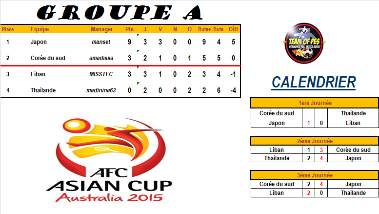 [Asia Cup] GROUPE A PS4 Groupe36