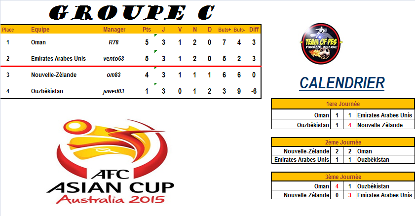 [Asia Cup] GROUPE C PS4 Groupe40