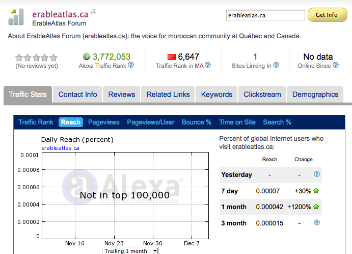 Classement du forum chez Alexa .. Alexa111