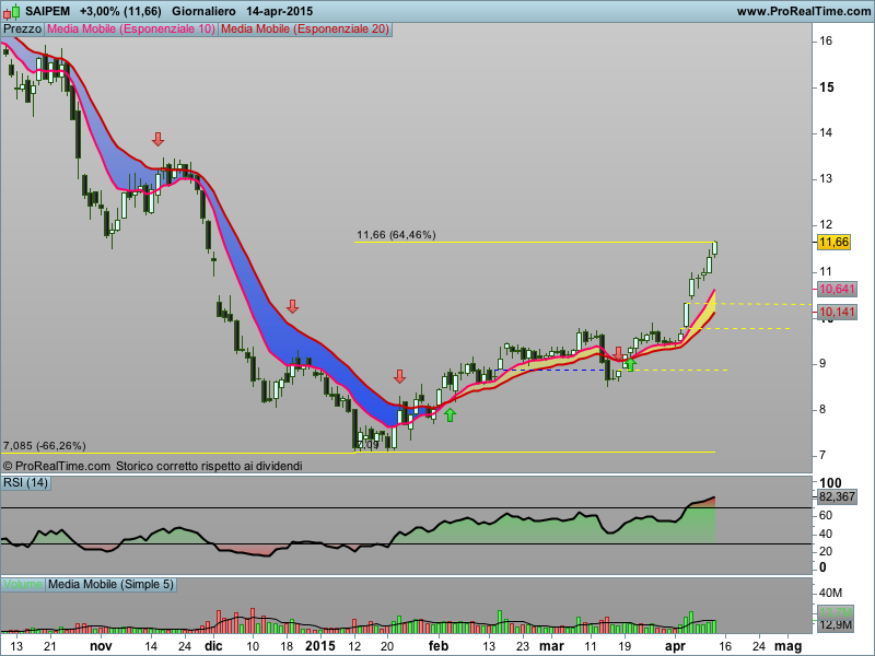 Saipem - Pagina 47 Saipem11