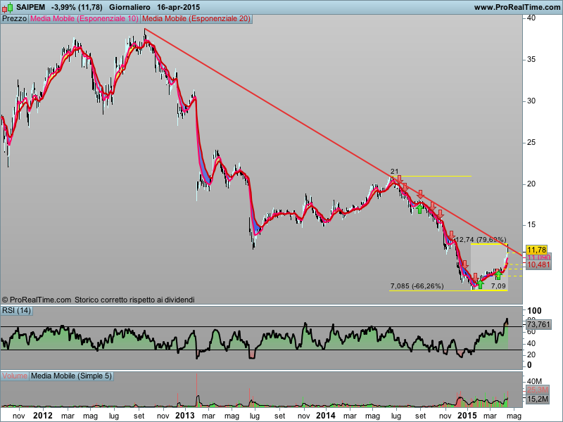 Saipem - Pagina 48 Saipem14