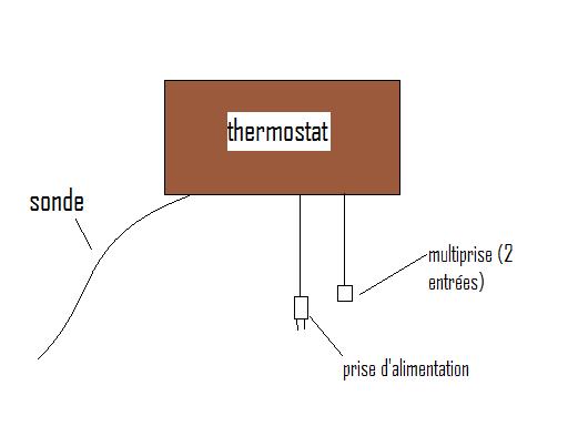 probleme connexion thermo maison Schema10