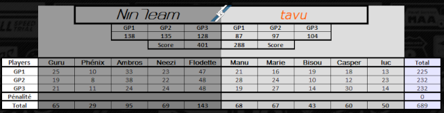 IT n°001 vs tavu [victoire] Screen50