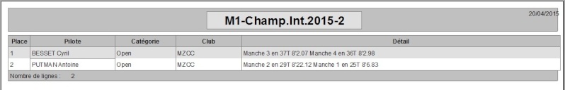 Championnat Interne 2015 2ème édition. M1-cla11