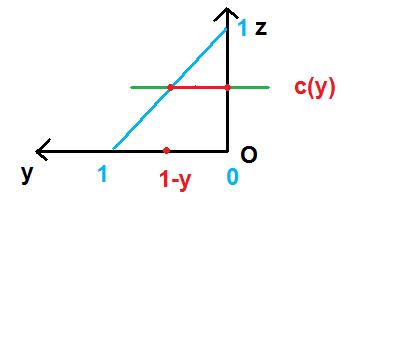 Exercices complémentaires sur les intégrales triples Graphe11