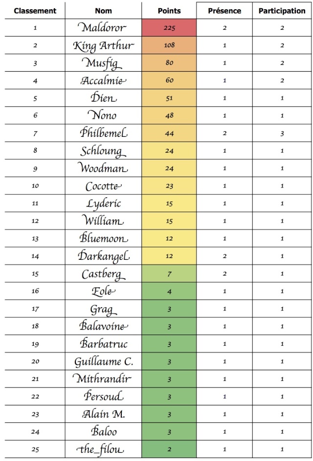 Palmares Canonniers 2015 Sans_t10