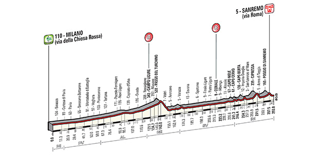 MILAN - SAN REMO  --I--  22.03.2015 Msr210