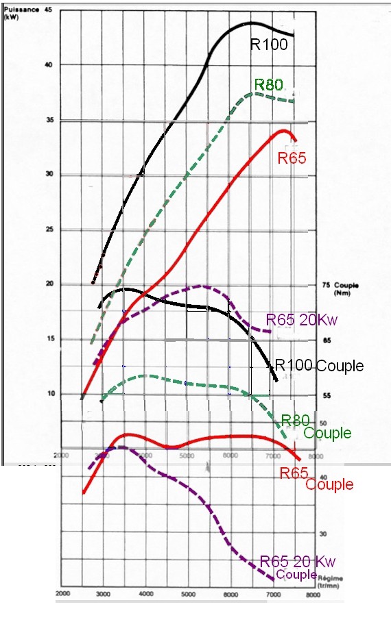 R65 GS v.s R80 G/S Sandvv10