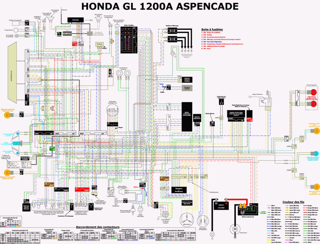 Schéma dde câblage du GL 120A Aspencade 2020-012