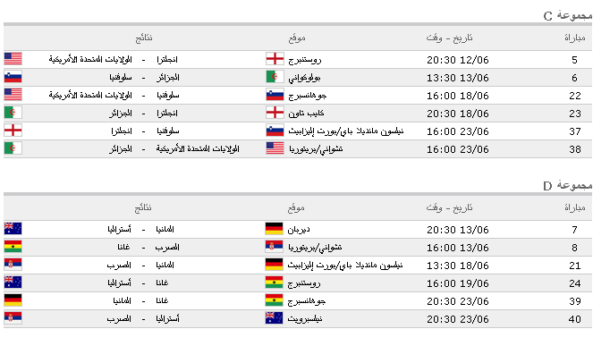 مجموعات كاس العالم 2010 ومباريات الدور الاول Kkkkkk11