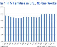 IN 1 IN 5 FAMILIES IN U.S., NO ONE WORKS BY ALI MEYER In1in511