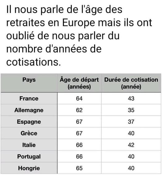 Années de cotisation retraite  Annzoe10