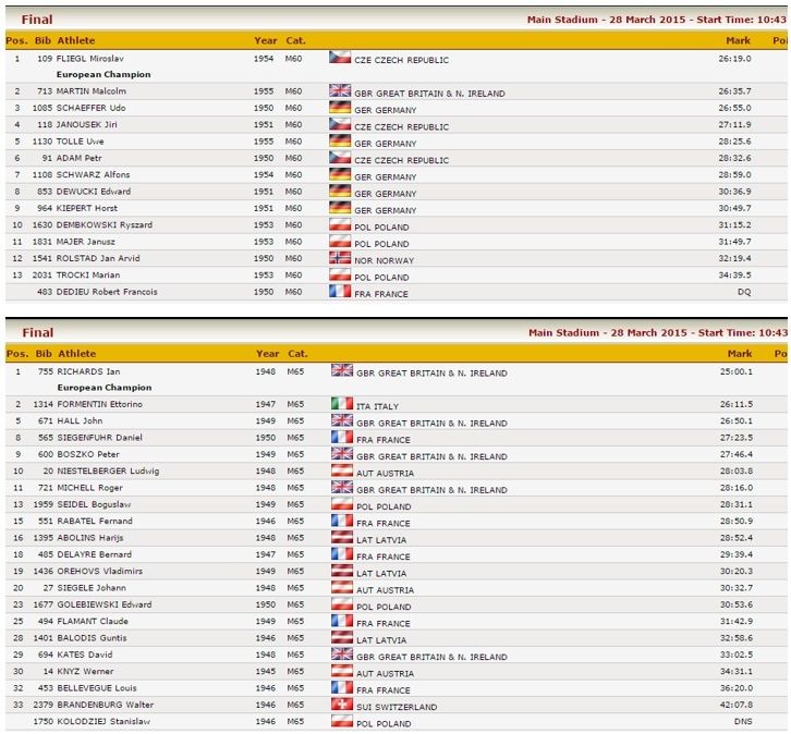 Chpts Europe Vétérans salle, Torun (Pol): 23-28/03/2015  Torunm11