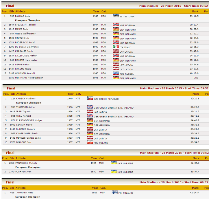 Chpts Europe Vétérans salle, Torun (Pol): 23-28/03/2015  Torunm11