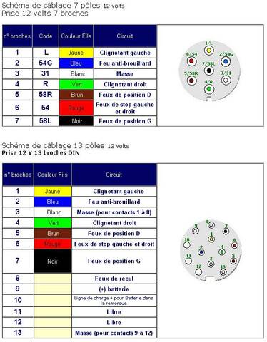 Schema De Branchement Cablage Prise Remorque 13 Broche 