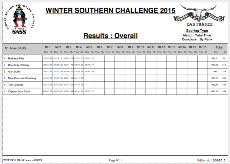 Winter Challenge 2015 Greenwood Creek Voila_15