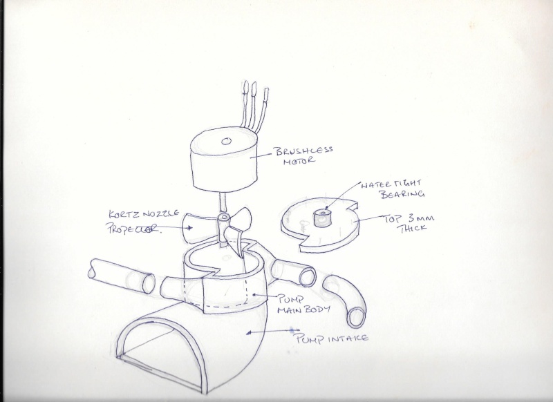 3D PRINTERS AND PRINTING Pump10