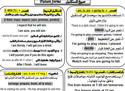 قواعد اللغة الانجليزية للصف الثالث الثانوي في 15 ورقة مراجعة الفرص الاخيرة بطريق رائعة- مع مستر احمد Iu_oo10