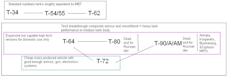 T-64 vs T-72 vs T-80 - Page 2 Untitl10