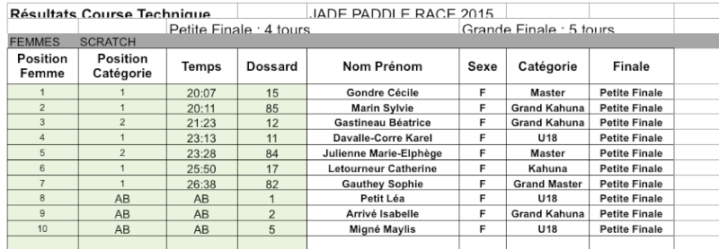 25 et 26 avril 2015, Jade Paddle Race 2015, La Plaine sur Mer (Loire atlantique)  Ct_fil10