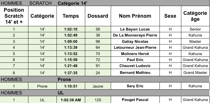25 et 26 avril 2015, Jade Paddle Race 2015, La Plaine sur Mer (Loire atlantique)  Hommes13