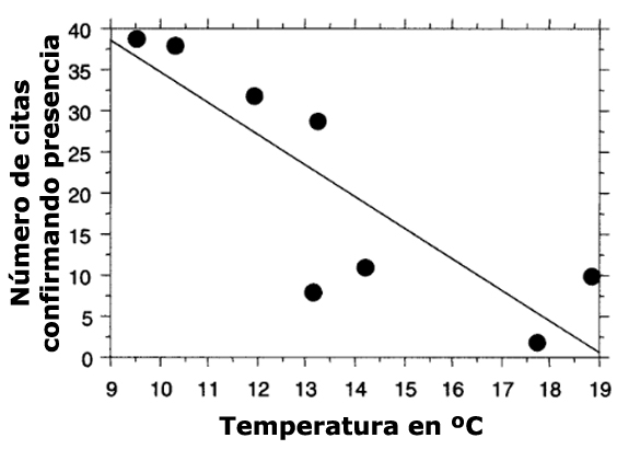  La Becada Invernante de Extremadura Sin_ty43