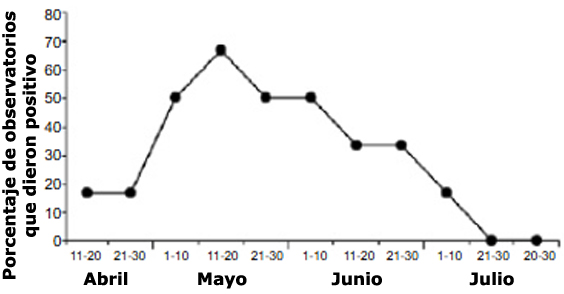 Distribución espacial y selección de hábitat al norte de España Sin_ty47