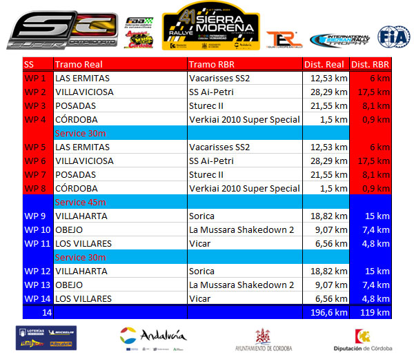 Rallye Sierra Morena 2024 Rutome12