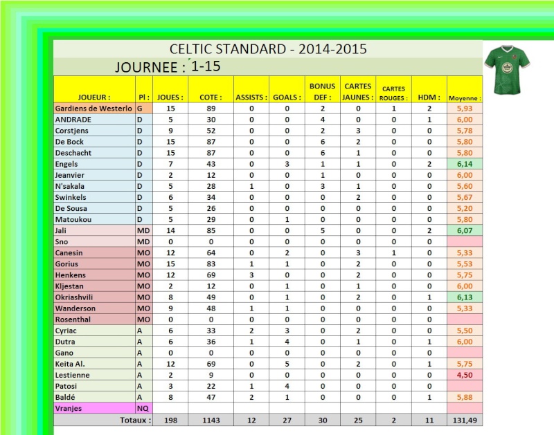 Celtic Standard (jml_ans) - Page 8 15_cs_18