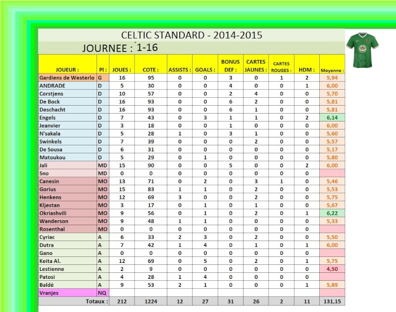 Celtic Standard (jml_ans) - Page 8 15_cs_21