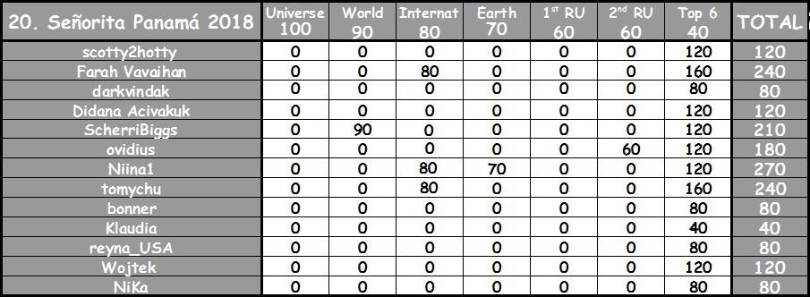 Round 20th : Señorita Panamá 2018 593eef13