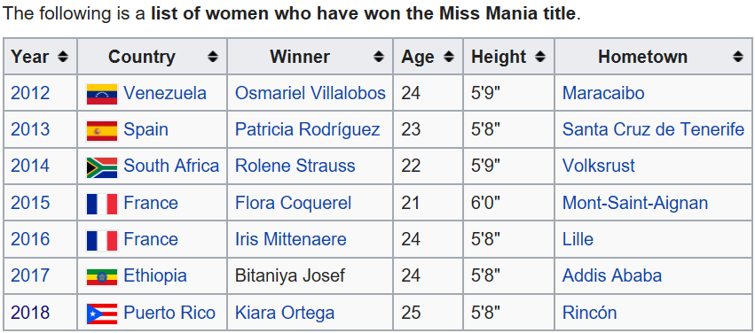 ★ MISS MANIA 2018 - Kiara Ortega of Puerto Rico !!! ★ - Page 2 Coolte71