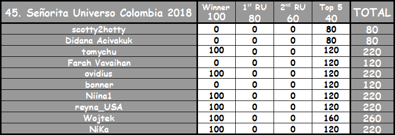 Round 45th : Señorita Universo Colombia 2018 Gzfc7111