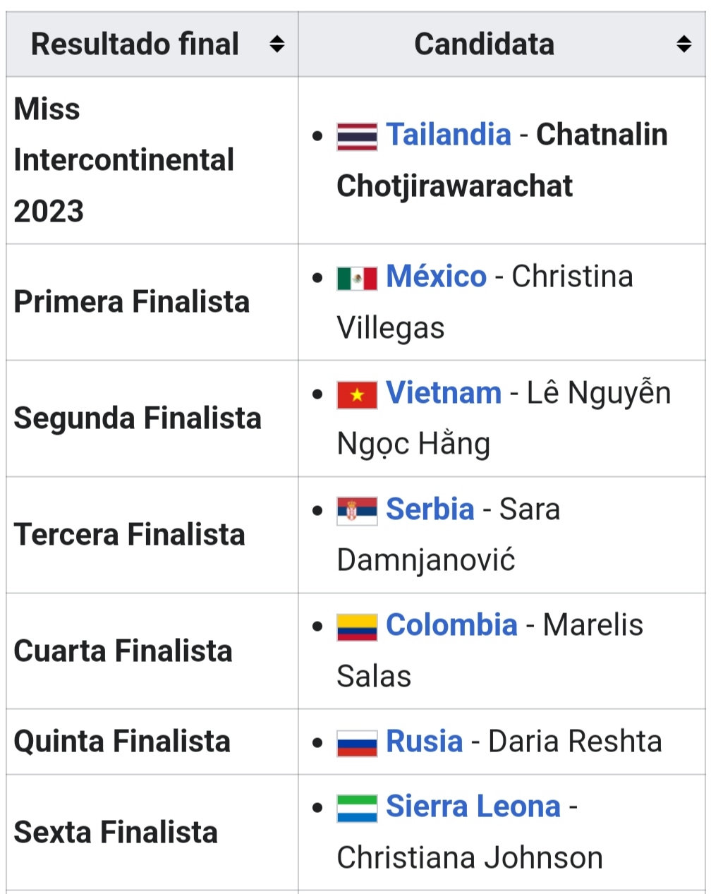 ***Road to Miss Intercontinental 2023* December 15 in Egypt Img_2056