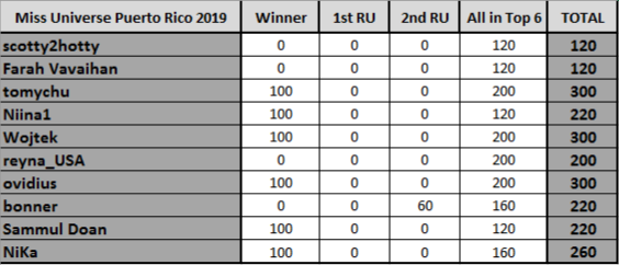 Round 8th : Miss Universe Puerto Rico 2019 Rbtgms10