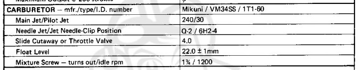 Documents-Parts-List-Carburateur-sr500-tt500-xt500 (1) : quels diamètres et références des carburateurs ? - Page 2 Ref_et11