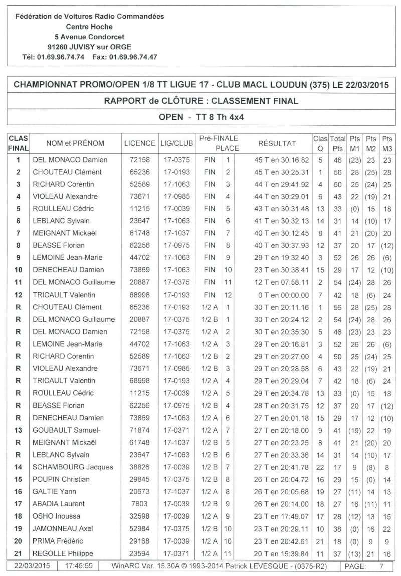 Course de ligue 2015 Result18