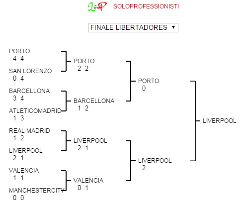 COPA Libertadores LSP Img10