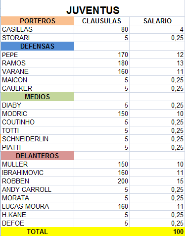 CLAUSULAS 3ª TEMPORADA Juvent10