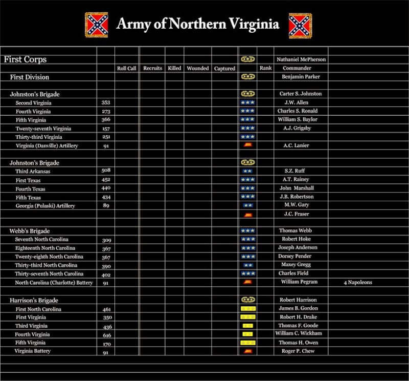First Corps Army of Northern Virginia - Order of Battle Backup10