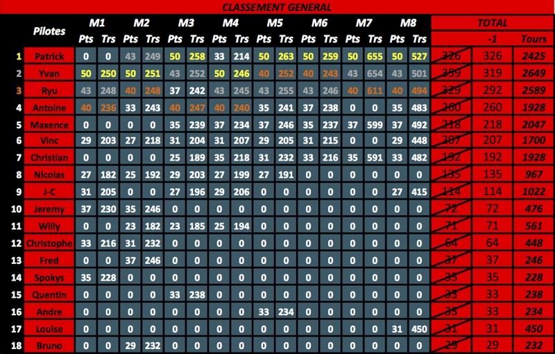 Classement général Gr.C nocturne Genera11