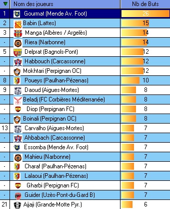 DH LANGUEDOC ROUSSILLON - Page 38 Buteur11