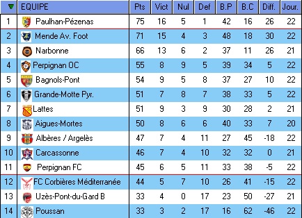 DH LANGUEDOC ROUSSILLON - Page 38 Dh13