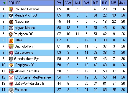 DH LANGUEDOC ROUSSILLON - Page 38 Dh16